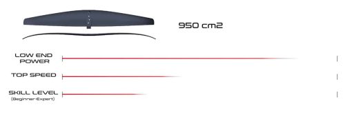 Phantom Iris Front Wing 950 2022 - Iris Front Wing950Specs.fw - PHANTOM