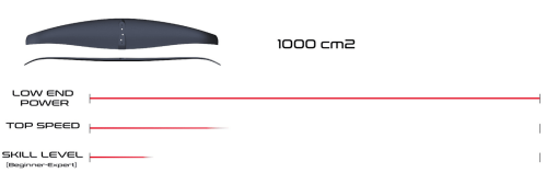 Phantom Iris Front Wing 1000 2022-2023 - Iris Front Wing1000Specs.fw - PHANTOM
