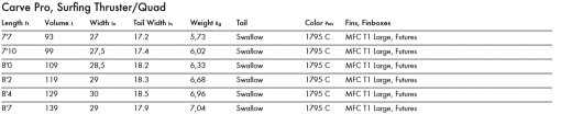 Quatro CARVE Max 2023 - Specs Carve Pro - Quatro