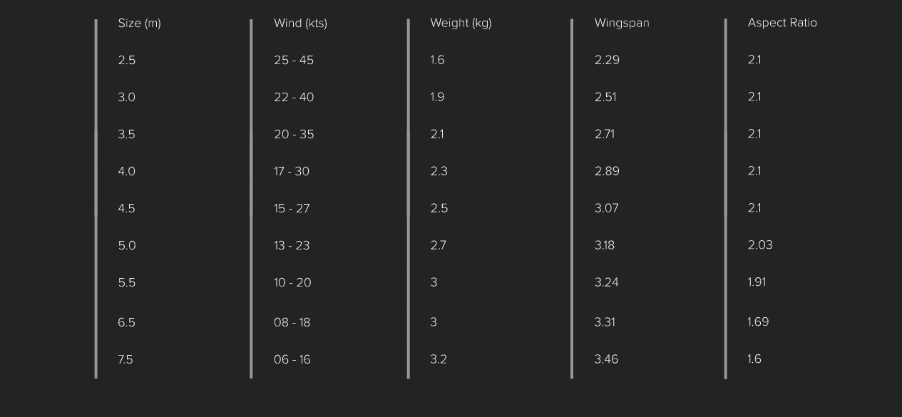 Slingshot Javelin V1 2023 - Specs Javelin - Slingshot