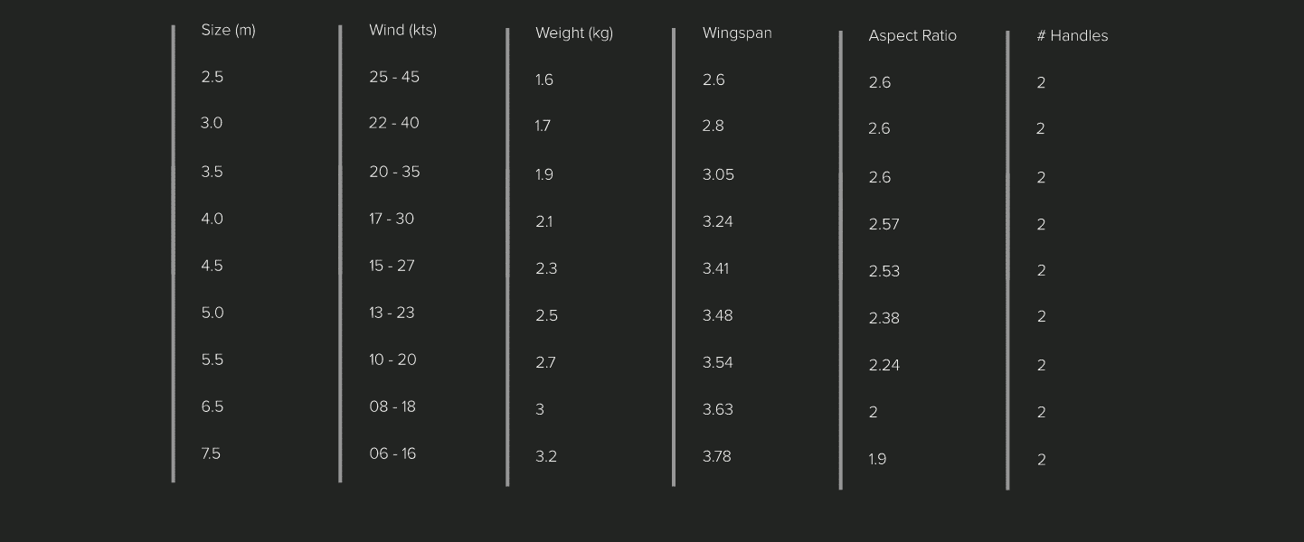 Slingshot SlingWing V3 HH 2023 - Specs Slingwing - Slingshot