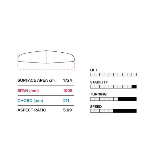 Slingshot Hover Glide Quantum Wing V2 2023 - hover glide quantum wing 100cm v2 slingshot sports - Slingshot