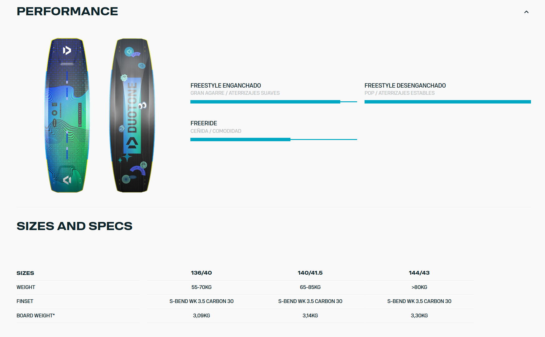 Duotone Team Series SLS 2024 - Team Series SLS Specs - Duotone