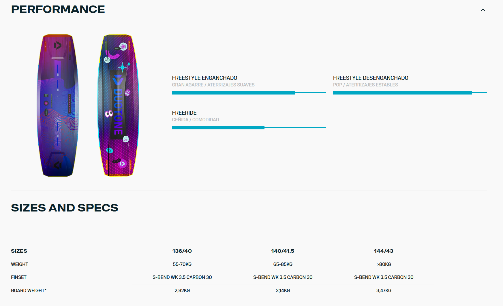 Duotone Team Series 2024 - Team Series Specs - Duotone