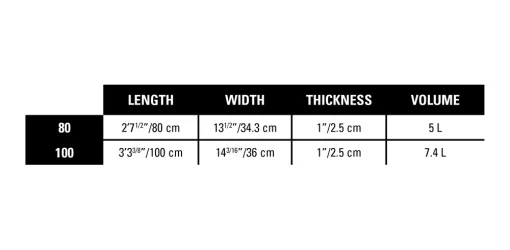 Naish Hover Kite Macrochip S28 - S28KB Specs MicrochipMacrochip 2000x980 8b7746b0 31f7 4108 8cad - Naish