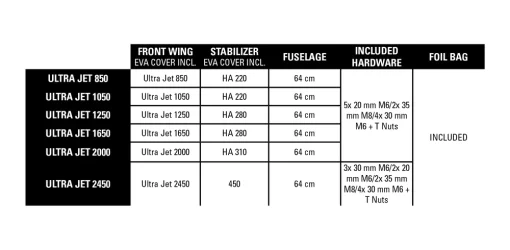 Naish Ultra Jet Foil Kit S28 - S28FOIL Specs SemiComplete UltraJet 2000x980 11ecf26e 1ef1 428b ac05 - Naish