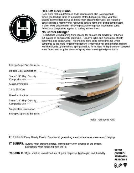 Firewire Seaside - Helium - One Page Setup 02 e4956c8d 61a7 4e62 96e5 19417284307d - Firewire