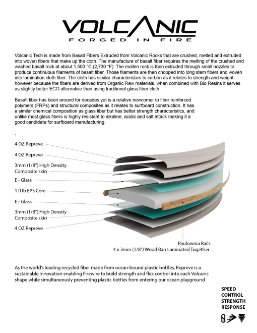 Firewire Too Fish - Helium Volcanic - One Page Setup 07 - Firewire