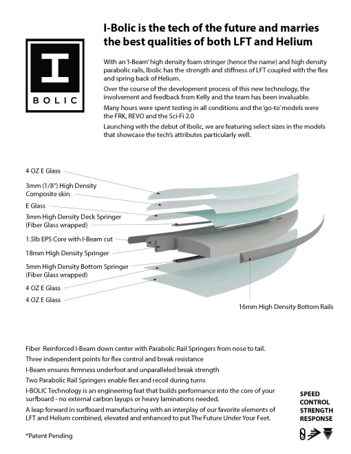 Firewire Sci-Fi 2.0 - Ibolic - One Page WHITE 01 89d6507d b0af 402b 8761 d2f37c771365 - FF