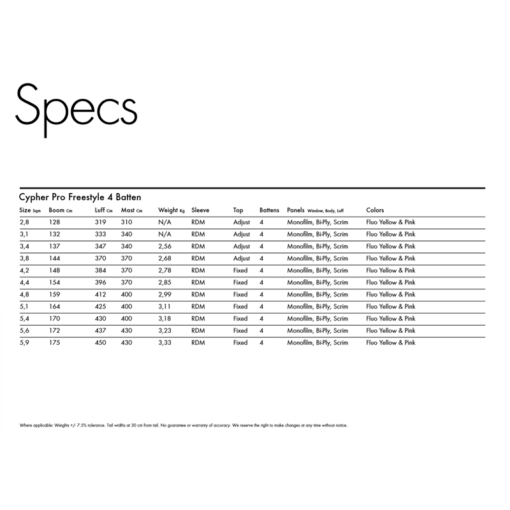 Goya Cypher Pro - Cypher RpoSpecs - Goya