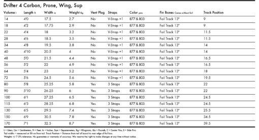 Kt Drifter 4 Carbon - Drifter 4 Carbon specs - KT