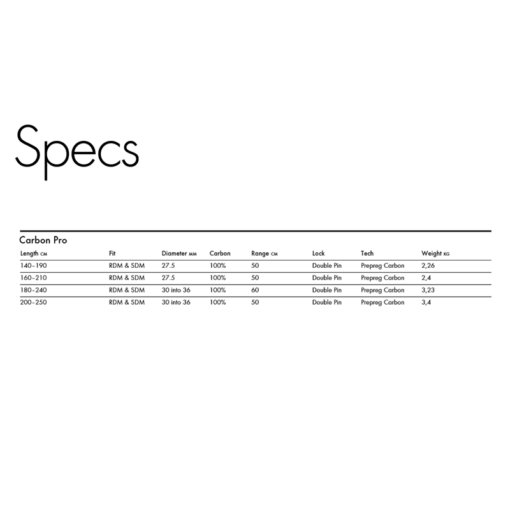 Goya Carbon-Prepreg - Goya Carbon PrepregSpecs - Goya
