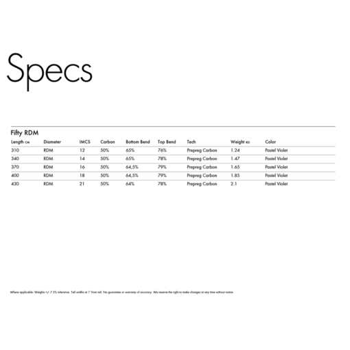 Goya Fifty Rdm 50% - Goya Fifty Rdm 50Specs - Goya