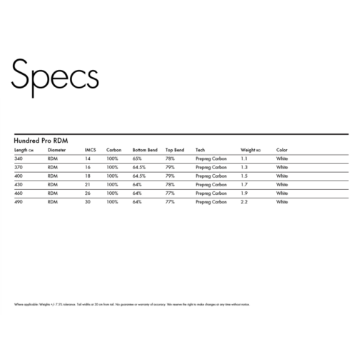 Goya Hundred Pro Rdm - Goya Hundred Pro RdmSpecs - Goya