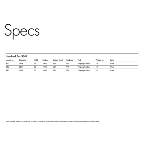 Goya Hundred Pro Sdm - Goya Hundred Pro SdmSpecs - Goya