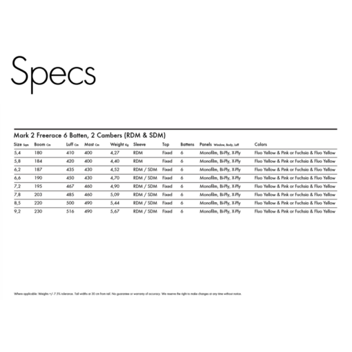 Goya Mark 2 - Goya Mark 2Specs - Goya