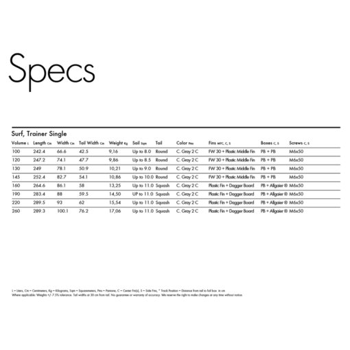 Goya Surf - GoyaSurfSpecs - Goya