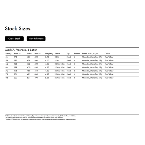 Goya Mark 7 - Mark7Specs - Goya