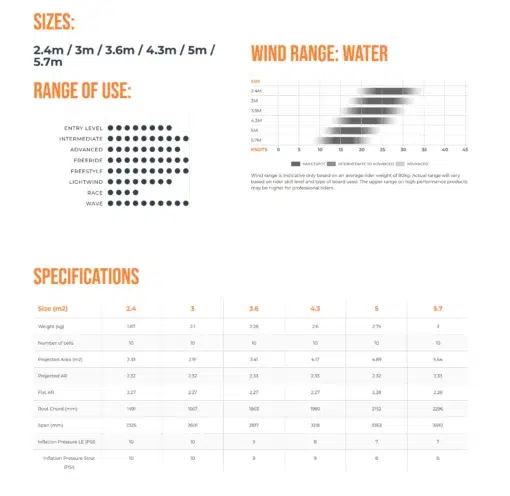 Ozone Flow V1 2024 - Ozone Flow V1 2024Specs - Ozone