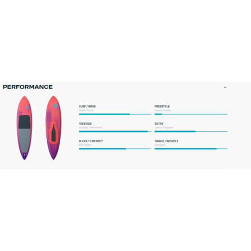 Duotone Foilboard Downwinder Air 2025 - DTF Foilboard Downwinder AirSpecs - Duotone