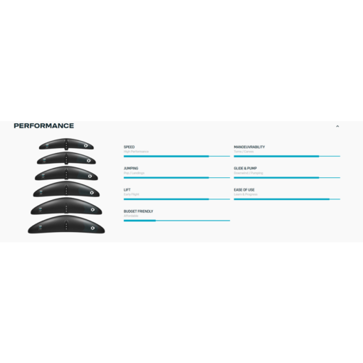 Duotone Foilpart Front Wing Aero Free SLS 2025 - DTF Foilpart Front Wing Aero Free SLSSpecs - Duotone