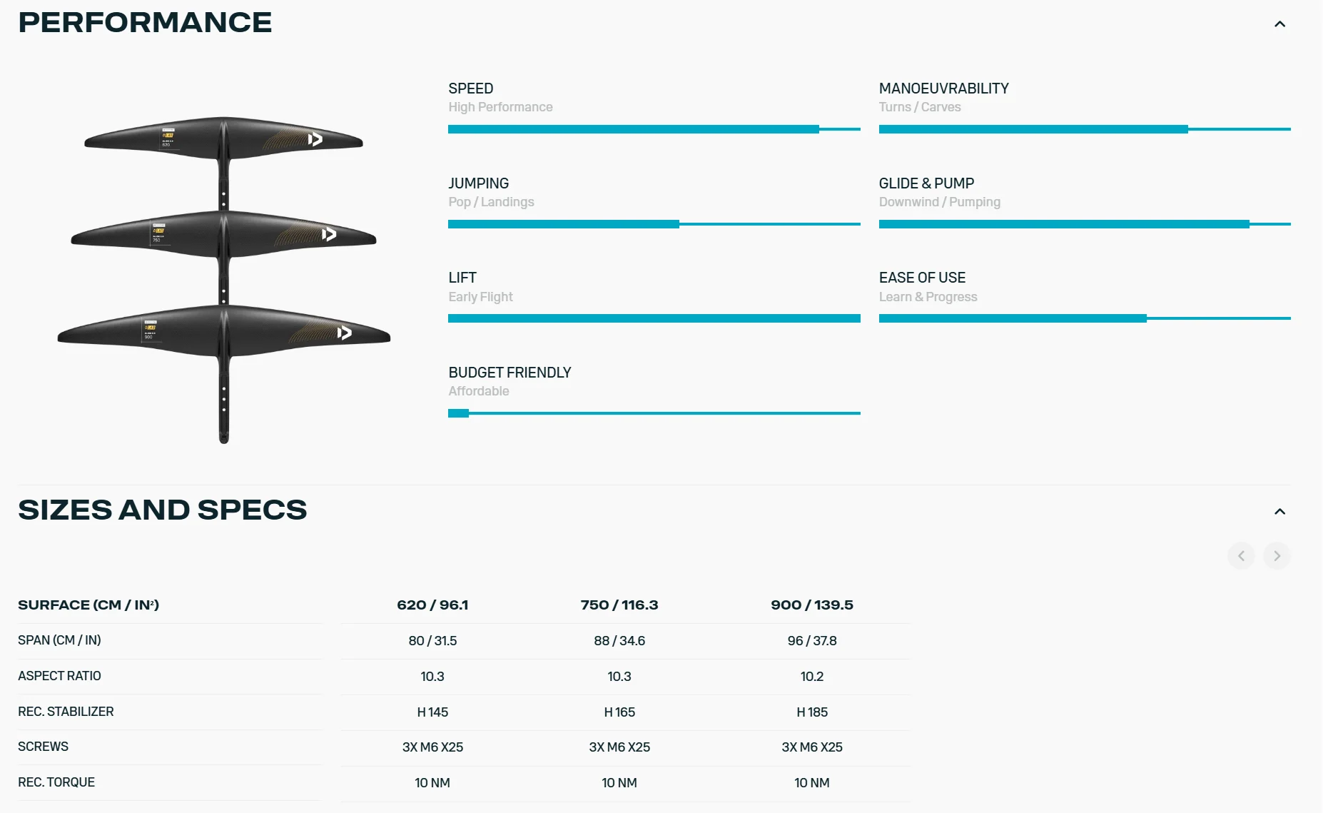 Duotone Foilpart Front Wing Glide 2.0 D/LAB 2025 - Duotone Foilpart Front Wing Glide 2.0 DLAB 2025 SPECS - Duotone