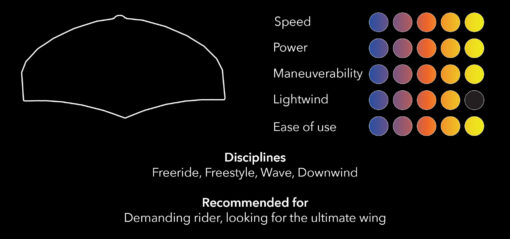 Ensis Wing SCORE III Aluula Limited Edition 2025 - ENSIS Product Characteristics SCORE V3 LE 03 - Ensis