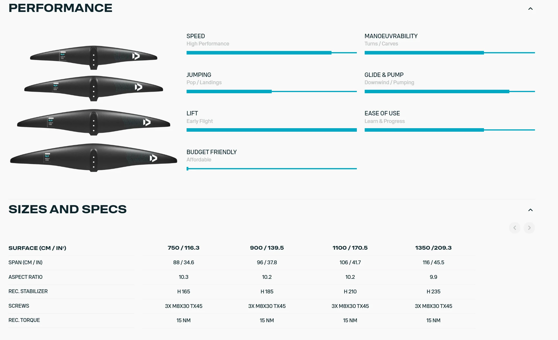 Duotone Foilpart Front Wing Glide 2.0 SLS 2025 - Front Wing Glide 2.0 SLS 2025Specs - Duotone