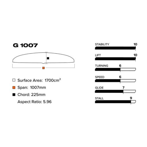 Slingshot G 1007/710 Lower Package V1 2025 - 840362181784.1 - Slingshot