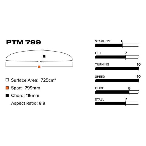 Slingshot PTM 799 (725 cm2) Front Wing V1 2025 - 840362186741.1 - Slingshot