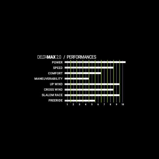 Select Delta MAX 2.0 - 22 Perf DELTA.MAX - Select