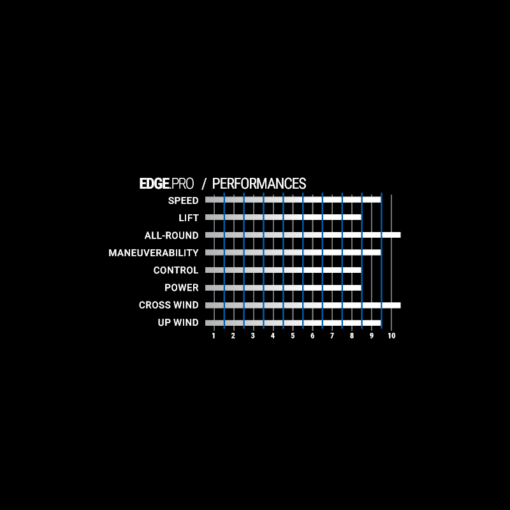 Select Edge PRO - 22 Perf EDGEpro - Select