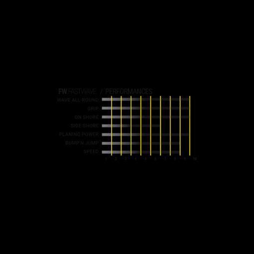 Select FW Fast Wave - 22 Perf FASTwave - Select