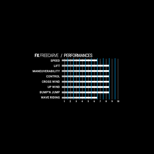 Select FX Freecarve - 22 Perf FX.freecarve - Select