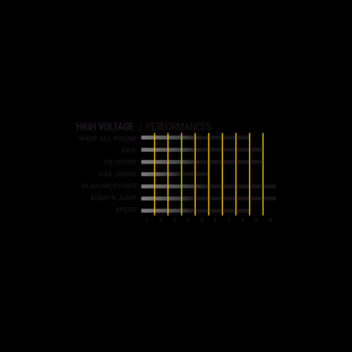 Select High Voltage - 22 Perf H.VOLTAGE - Select