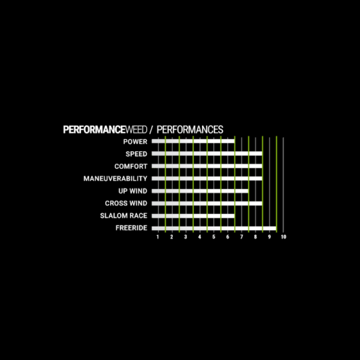 Select Performance Weed - 22 Perf PERFO.WEED - Select
