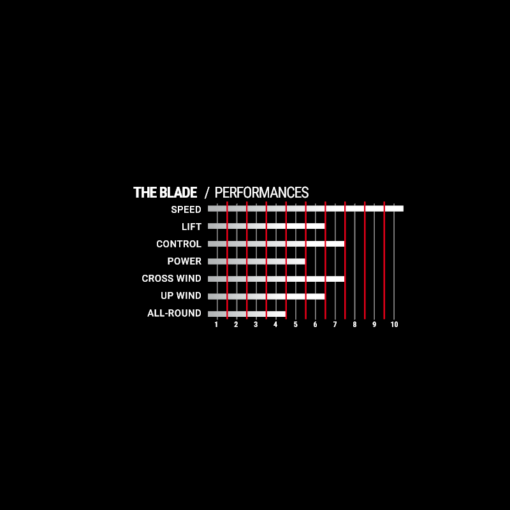 Select The Blade - 22 Perf TheBLADE - Select