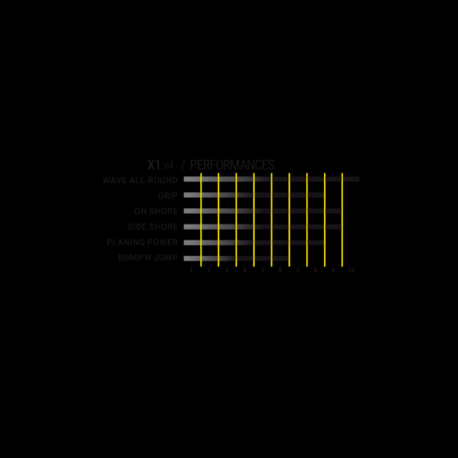Select X1 V4 - 22 Perf X1 - Select