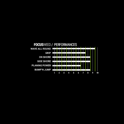 Select Focus Weed - 23 Perf FOCUS.WEED - Select