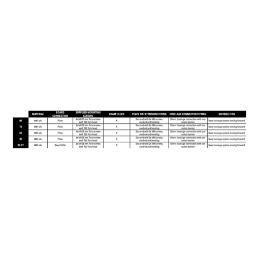 Naish Alu Foil Mast - Deep Tuttle 2025 - 2024 foil mast aluminum naish com - Naish