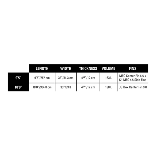 Naish Mana Soft Top 2025 - 2024 mana soft top naish com 6 - Naish
