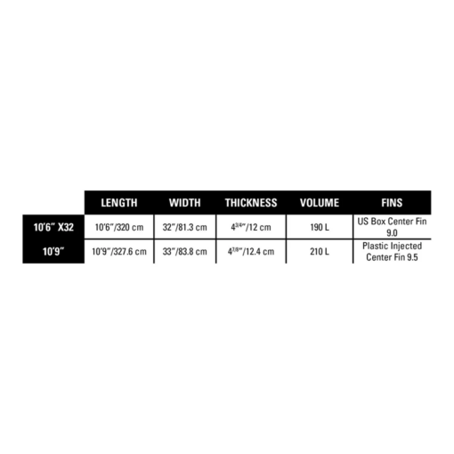 Naish Nalu X32 Soft Top 2025 - 2024 nalu soft top naish com 8 - Naish