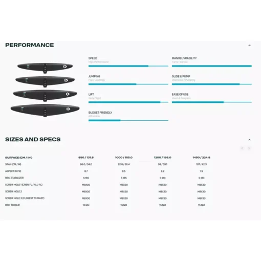 DTF-Foilpart Front Wing Whizz SLS 2025 - Front Wing Whizz SLSSpecs - Duotone