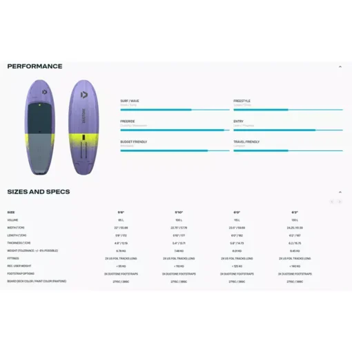 DTF-Foilboard Skybrid 2025 - SkybridSpecs - Duotone