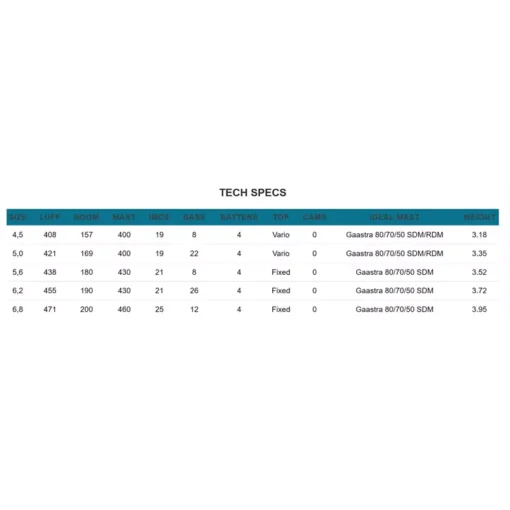 GA Pilot 2025 - PILOT SPECS - GA