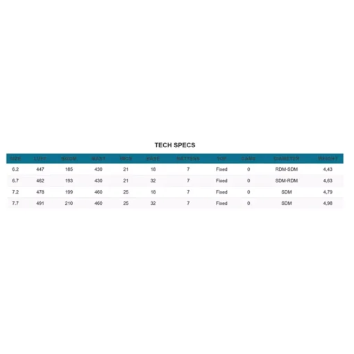 GA Matrix Me 2025 - SPEC MATRIX ME - GA