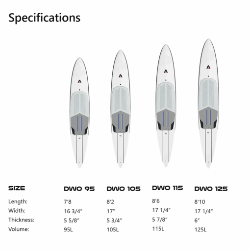 Armstrong Downwind Mk III Ocean Foilboard - Downwind Mk III Ocean FoilboardSpecs - Armstrong