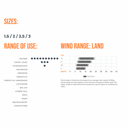 Ozone Ignition V3 Trainer Kite With 3-Line Safety - IGNITION V3 SPECS - Ozone