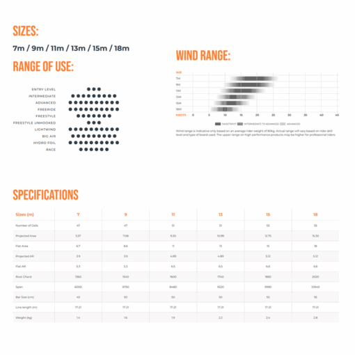Ozone Mach1 - Kite Only With Bag - Mach 1 Specs - Ozone