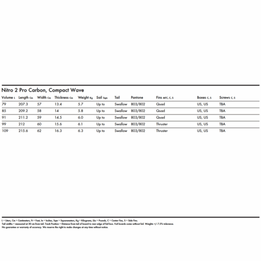 Goya Nitro 2 Pro Carbon - NITRO 2 SPECS - Goya